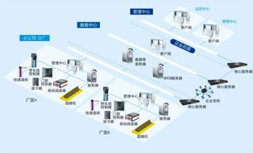 莆田涵江区食堂收费管理系统七号